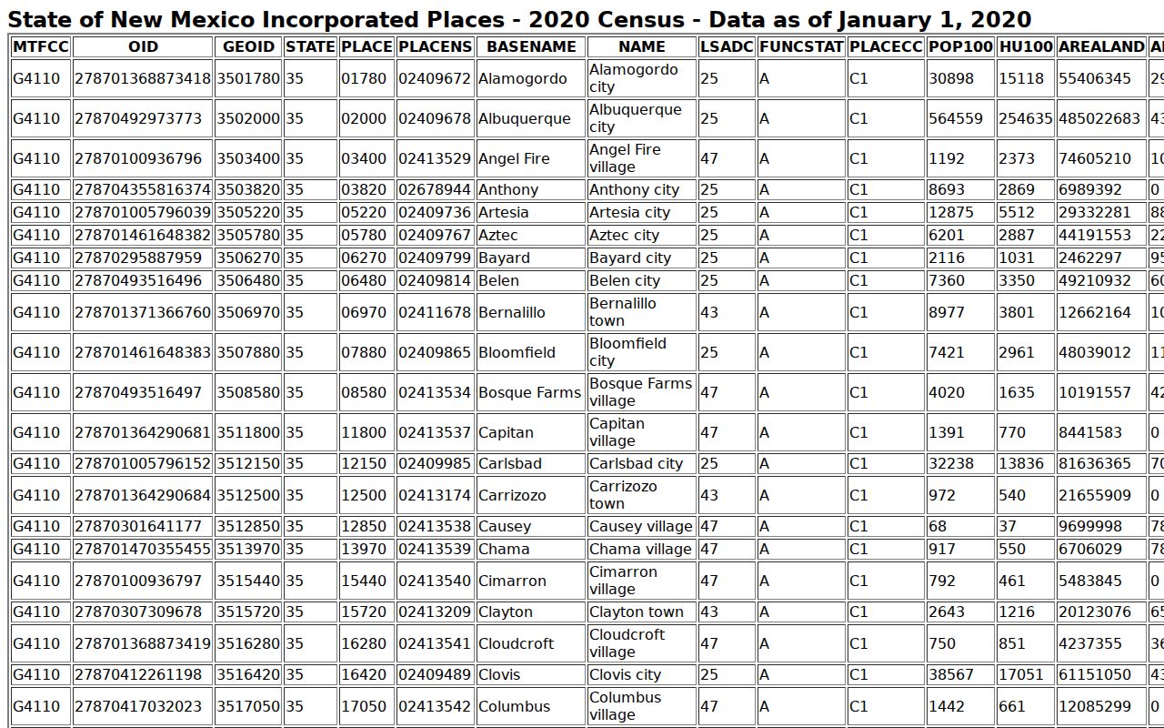 Clayton, New Mexico court records Census incorporated-place source