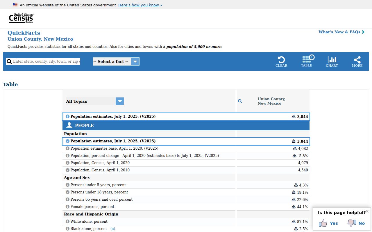 Folsom court records Union County Census QuickFacts source